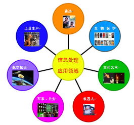 通信工程設計的核心要素與實踐路徑