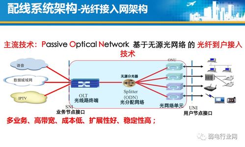 住宅光纖到戶（FTTH）全流程設計與施工規范詳解